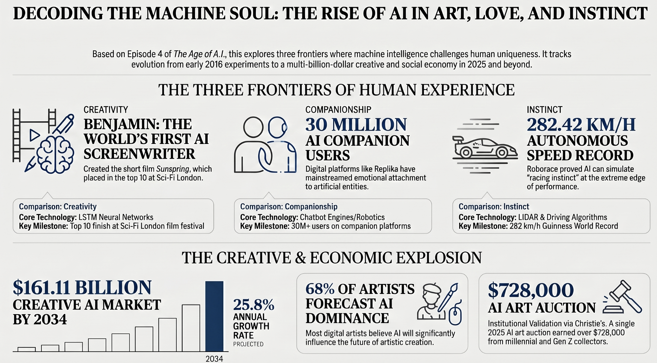 Infographic Love, art and stories: decoded