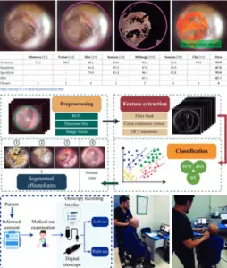 Artificial intelligence and otolaryngology