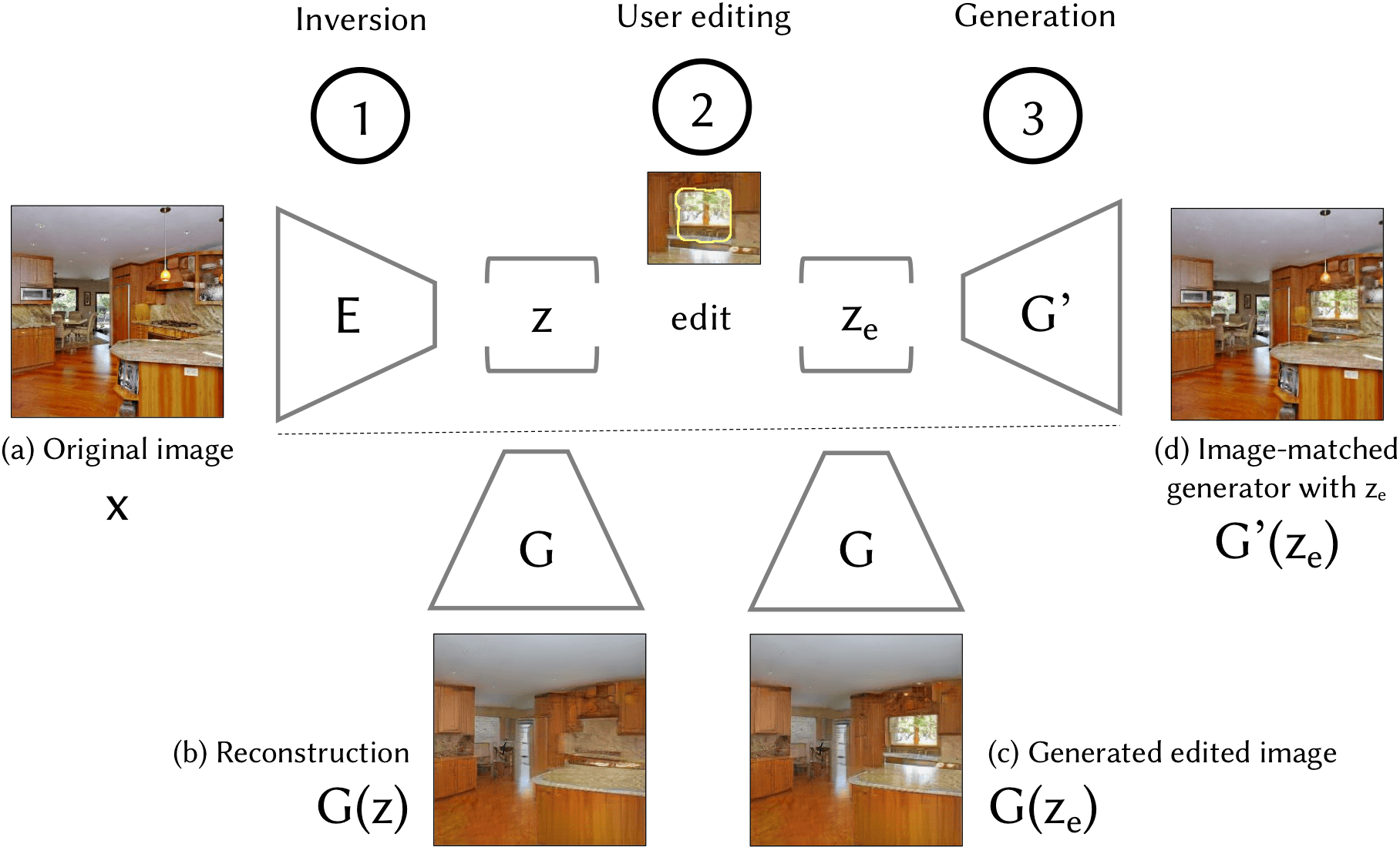 Artificial Intelligence and image editor. 