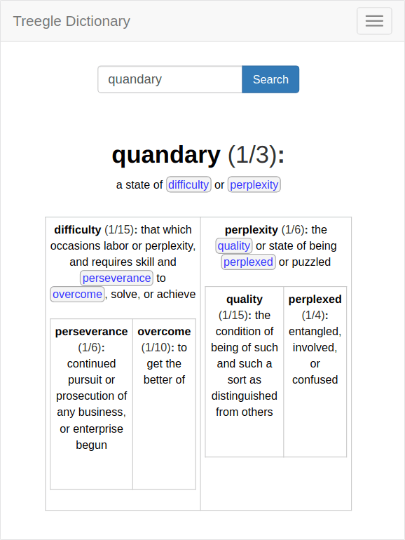 Example of a Definition Tree