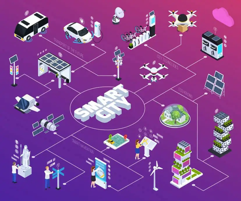 Artificial intelligence and urban design