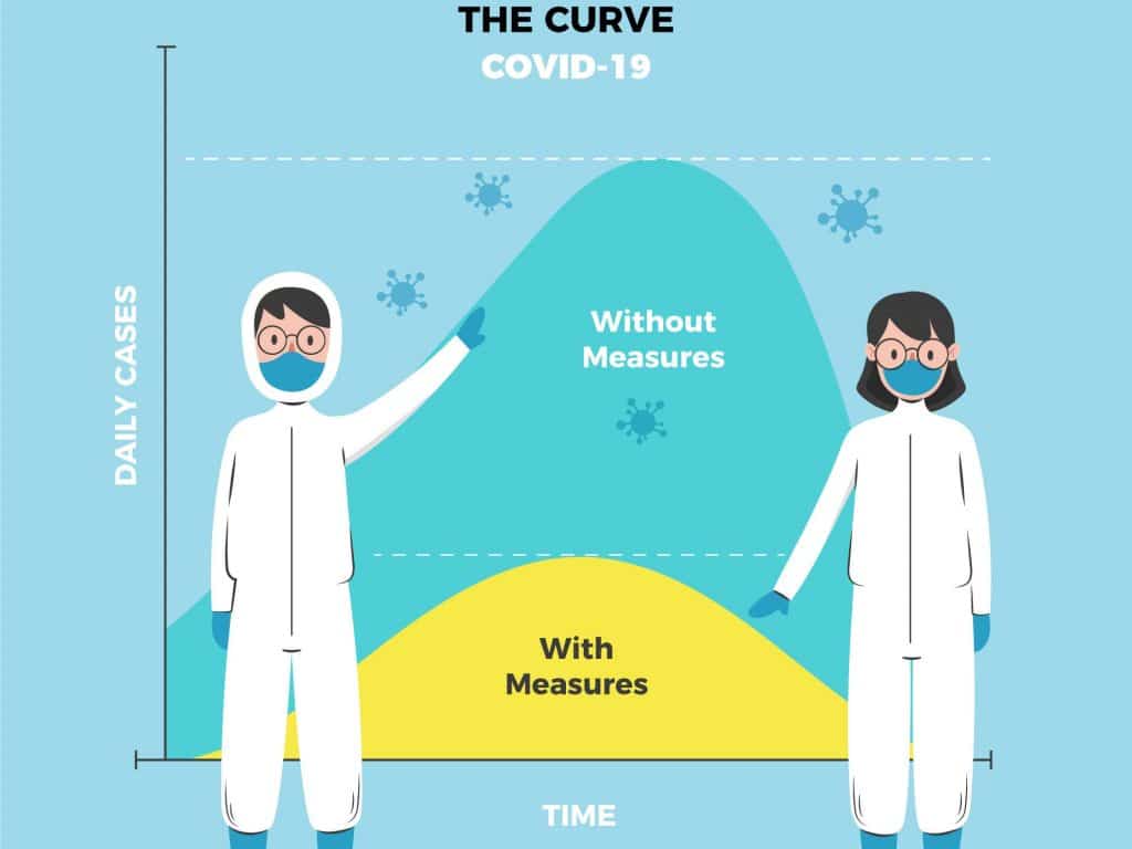 India's third COVID wave - When will the third wave peak?