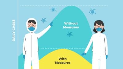 India's third COVID wave - When will the third wave peak?