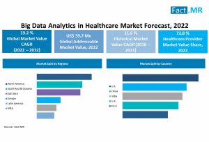 Big Data Analytics in Healthcare Market