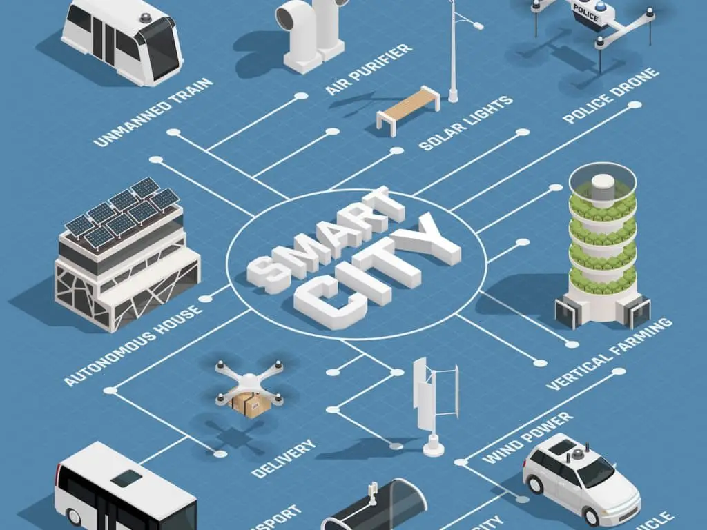 Smart Cities