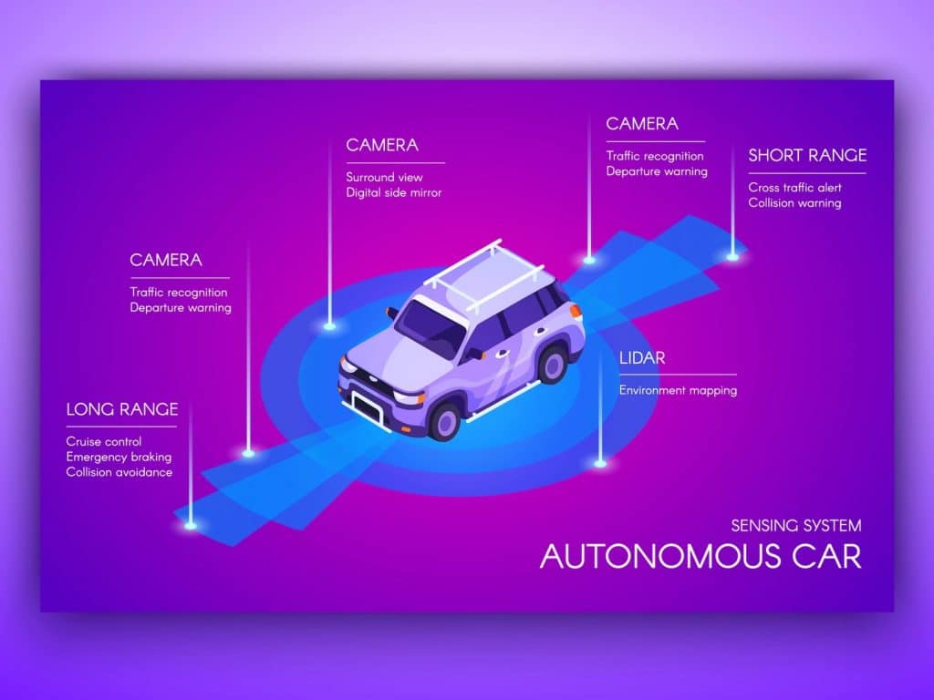 Autonomous Driving