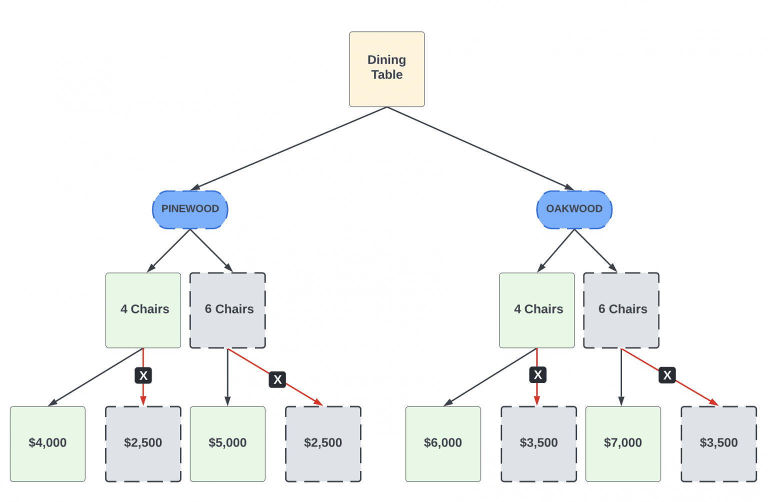 Introduction to XGBoost | XGBoost Uses in Machine Learning - Artificial ...