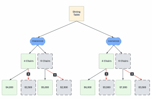 XGBoost and its Uses in Machine Learning