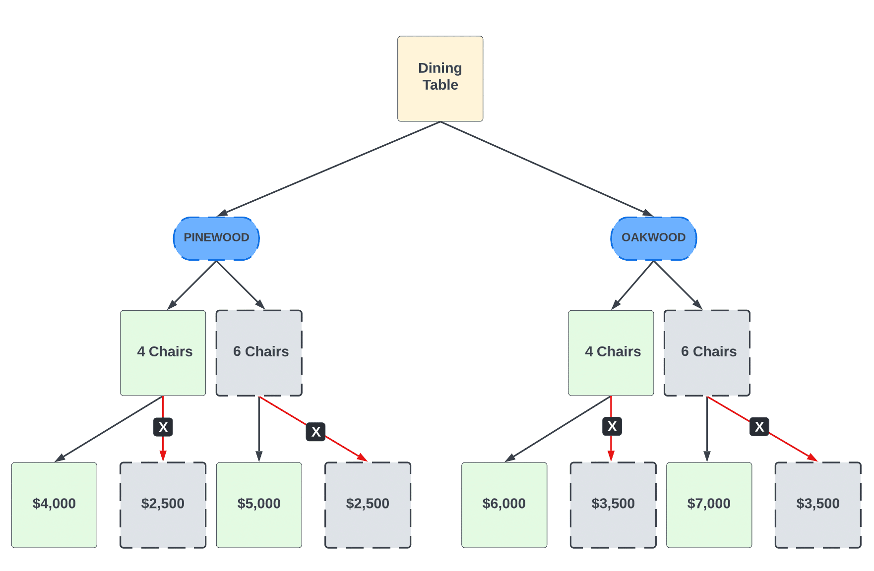 xgboost literature review