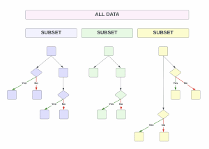 XGBoost and its Uses in Machine Learning