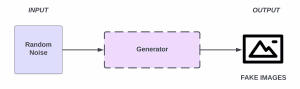 GAN - Generator