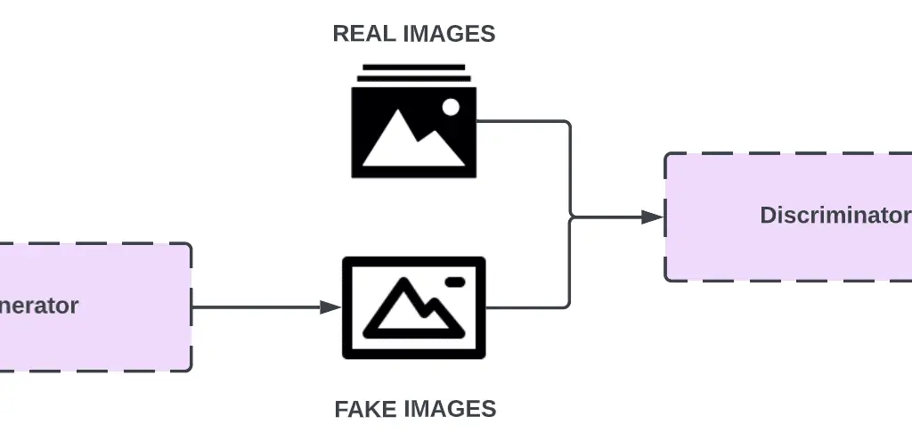 Introduction to Generative Adversarial Networks (GANs)