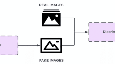 Introduction to Generative Adversarial Networks (GANs)