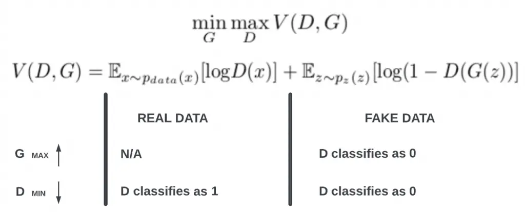 Min-Max strategy