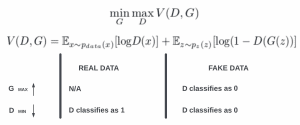 Min-Max strategy