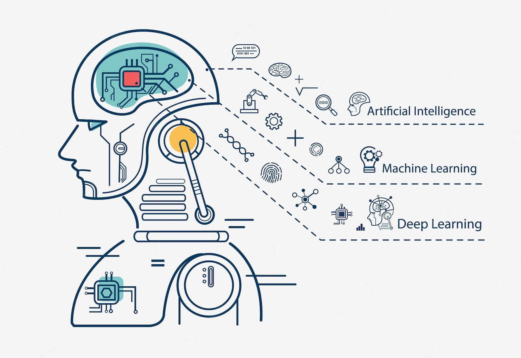 What is Deep Learning? Is it the Same as AI?