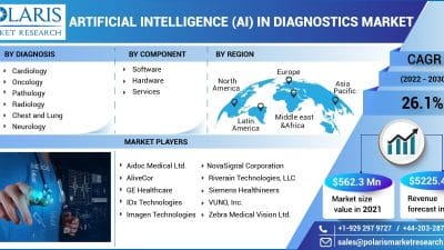 Artificial Intelligence (AI) in Diagnostics Market