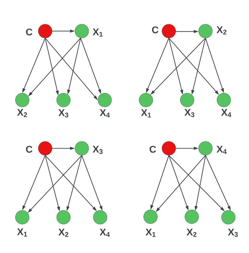 Averaged One-Dependence (AODE) Algorithm