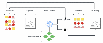 Introduction to Machine Learning Algorithms - Artificial Intelligence