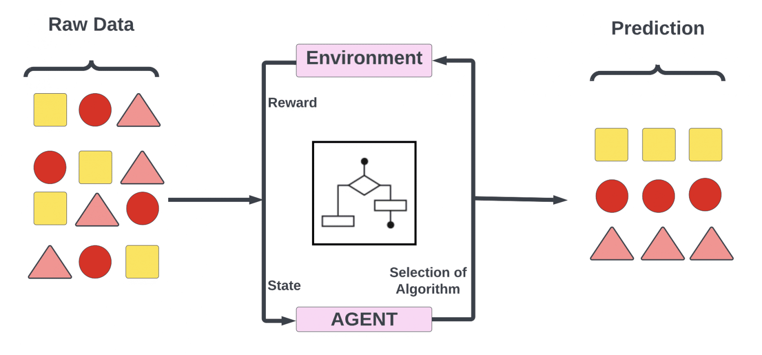 Introduction to Machine Learning Algorithms - Artificial Intelligence