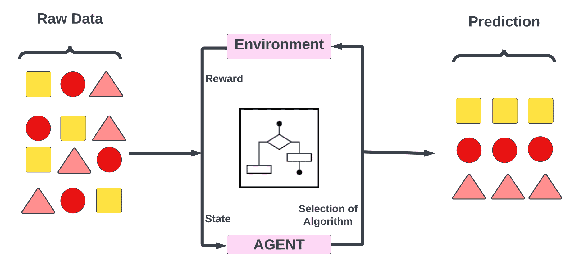 Reinforcement Learning - Machine Learning Algorithm