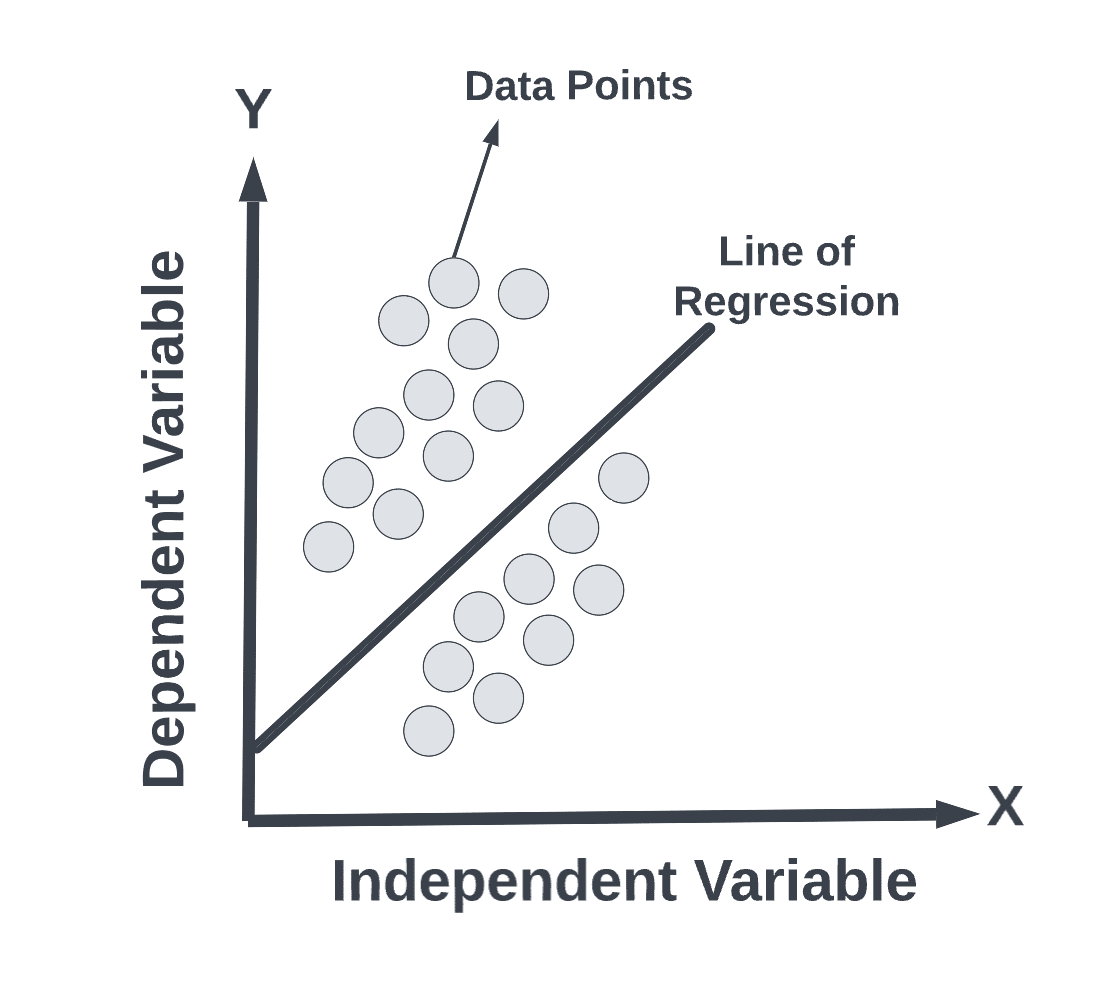 Linear Regression - Machine Learning Algorithms