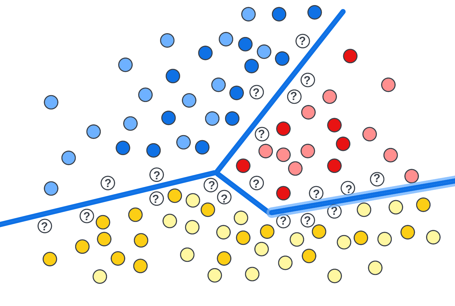 Instance Based Algorithm - Machine Learning Algorithm