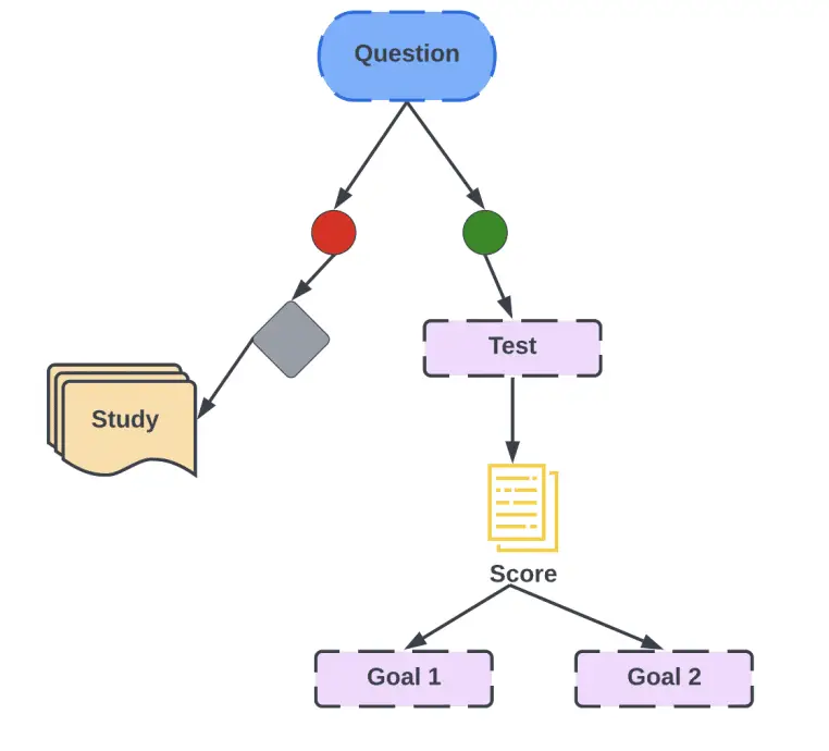 Introduction to Machine Learning Algorithms - Artificial Intelligence