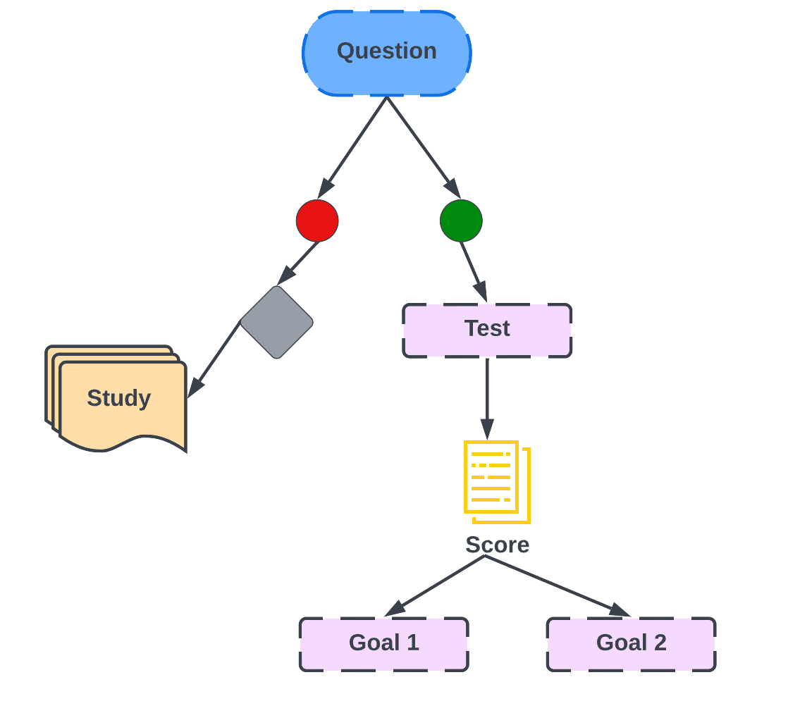 Decision Trees - Machine Learning Algorithms