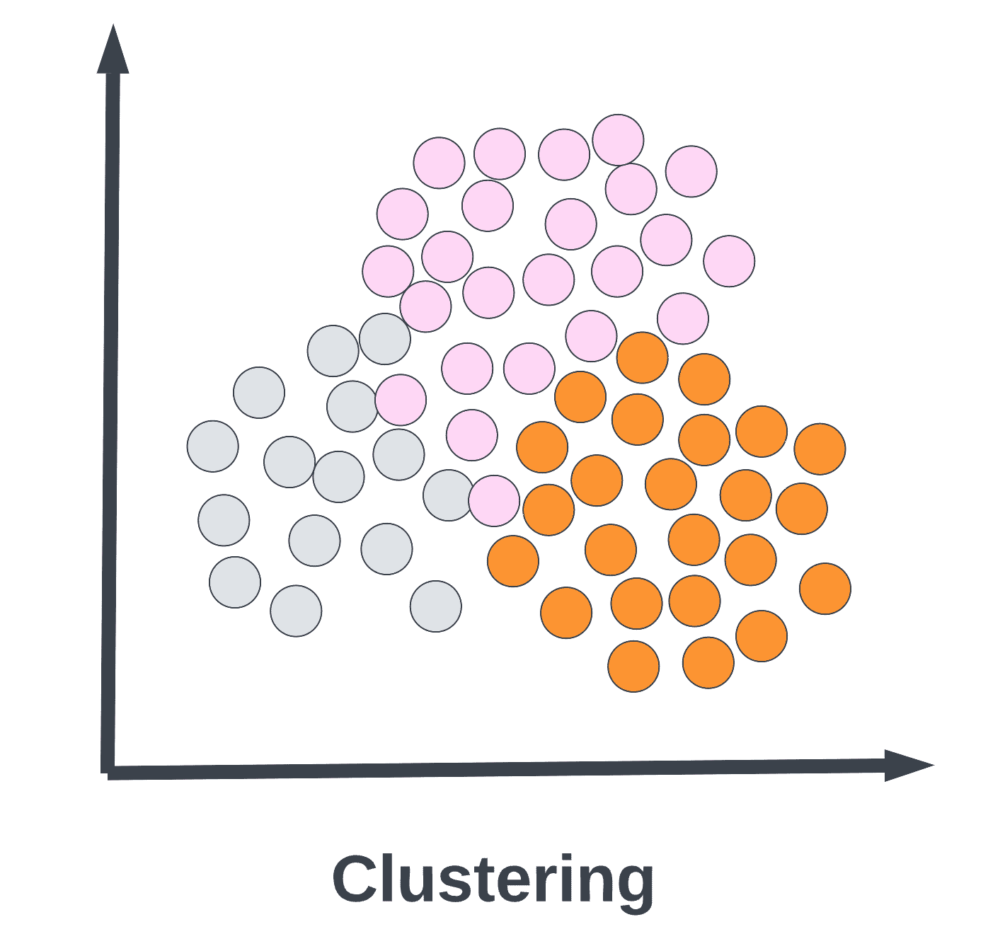Clustering - Machine Learning Algorithm