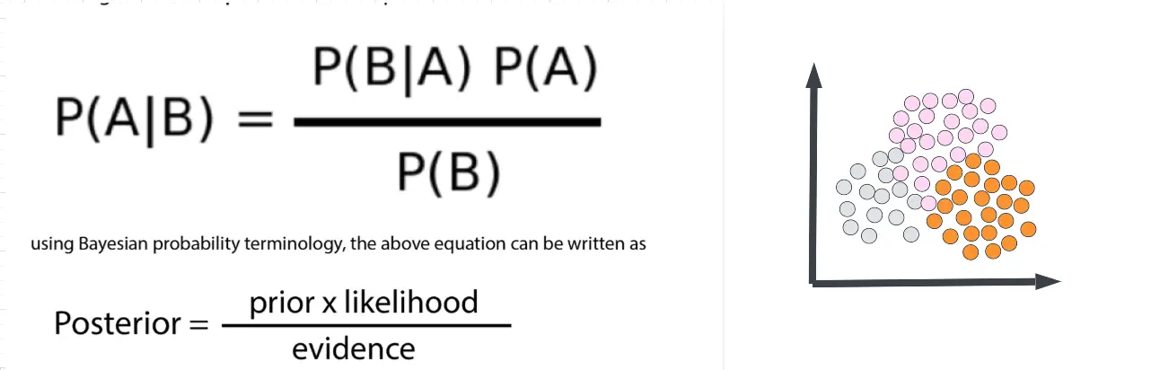 Bayesian Algorithms