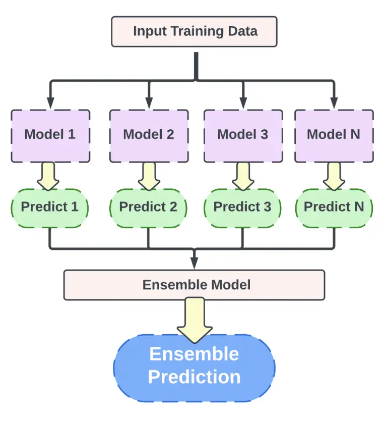 Introduction to Machine Learning Algorithms - Artificial Intelligence