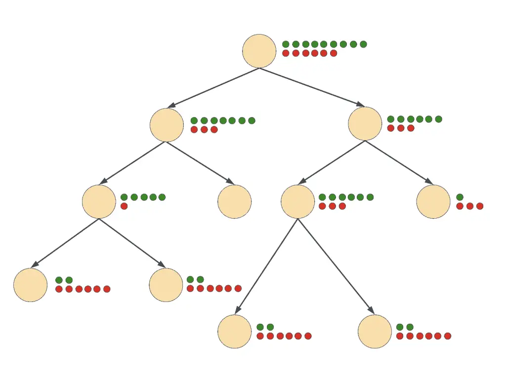 Introduction to Classification and Regression Trees in Machine Learning