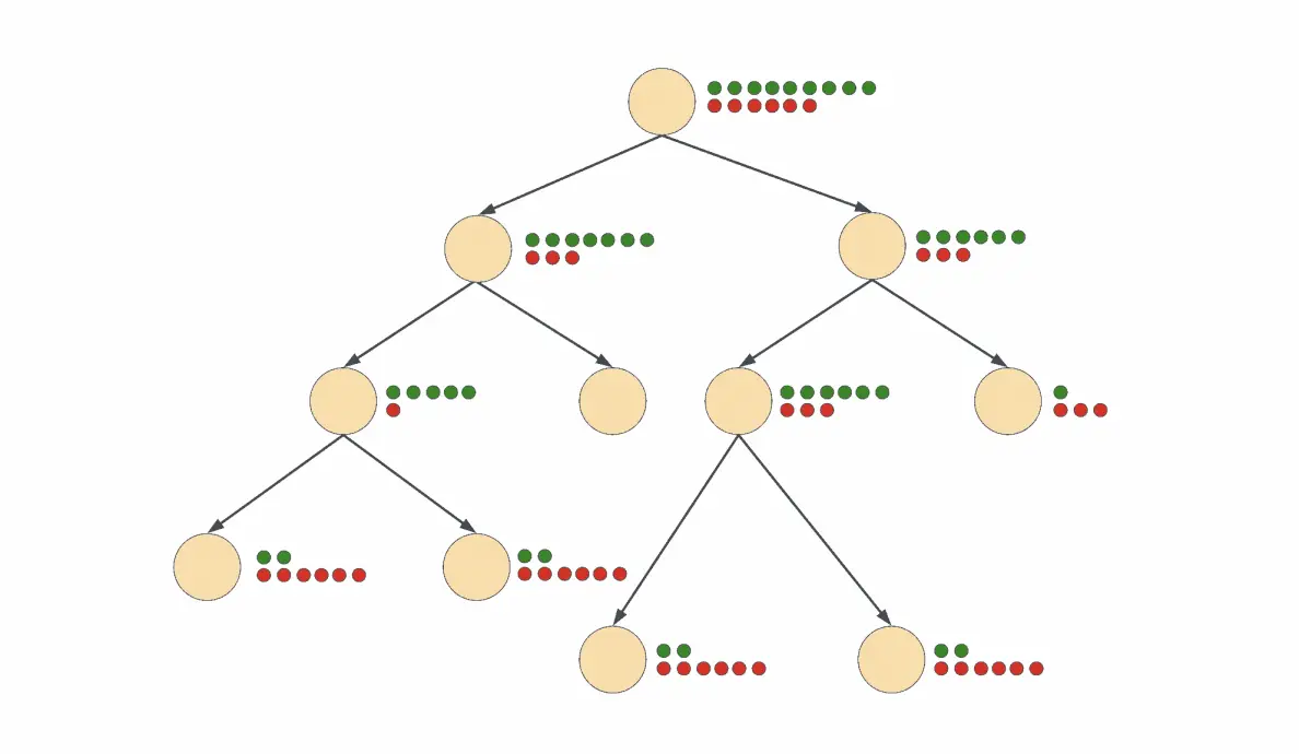 Introduction to Classification and Regression Trees in Machine Learning