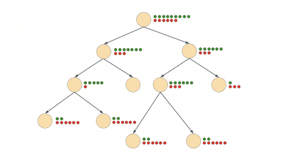 Introduction to Classification and Regression Trees in Machine Learning