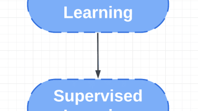 Supervised Learning