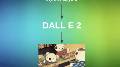 Dall E - 2 - AI Art Generator