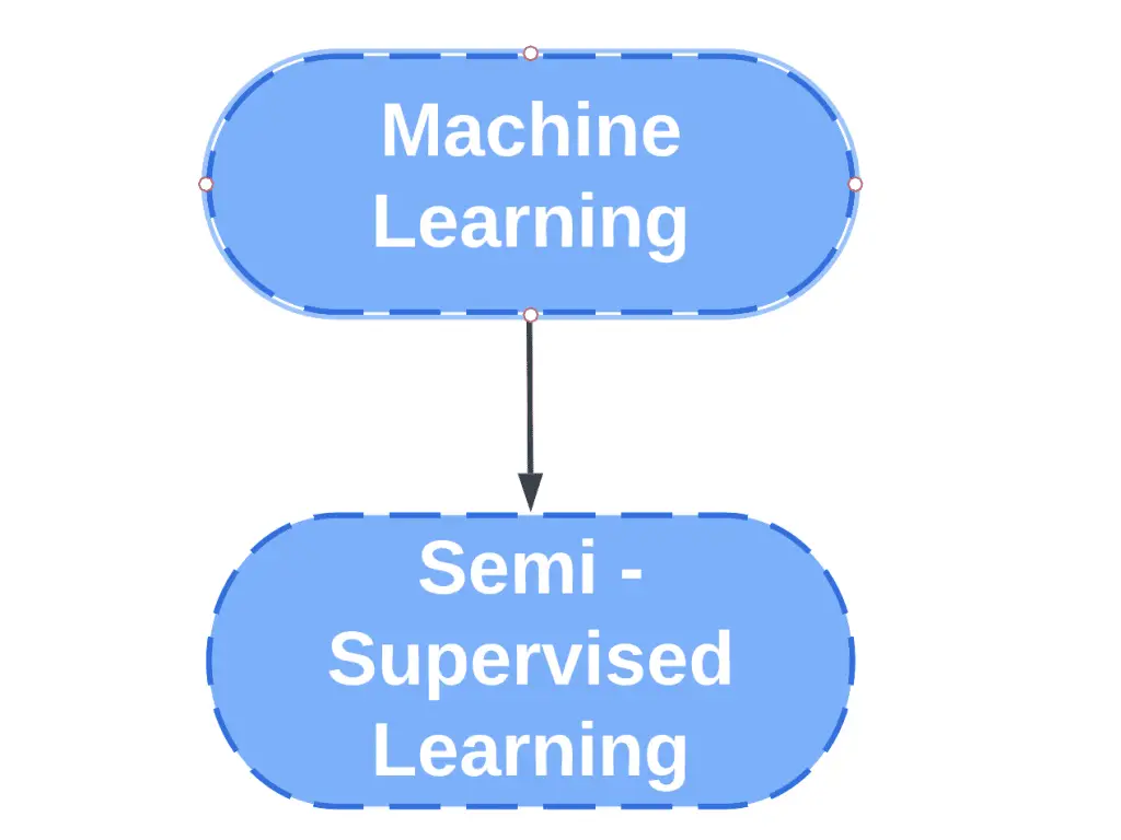 Semi-Supervised Learning