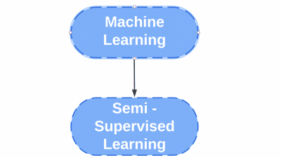 Semi-Supervised Learning