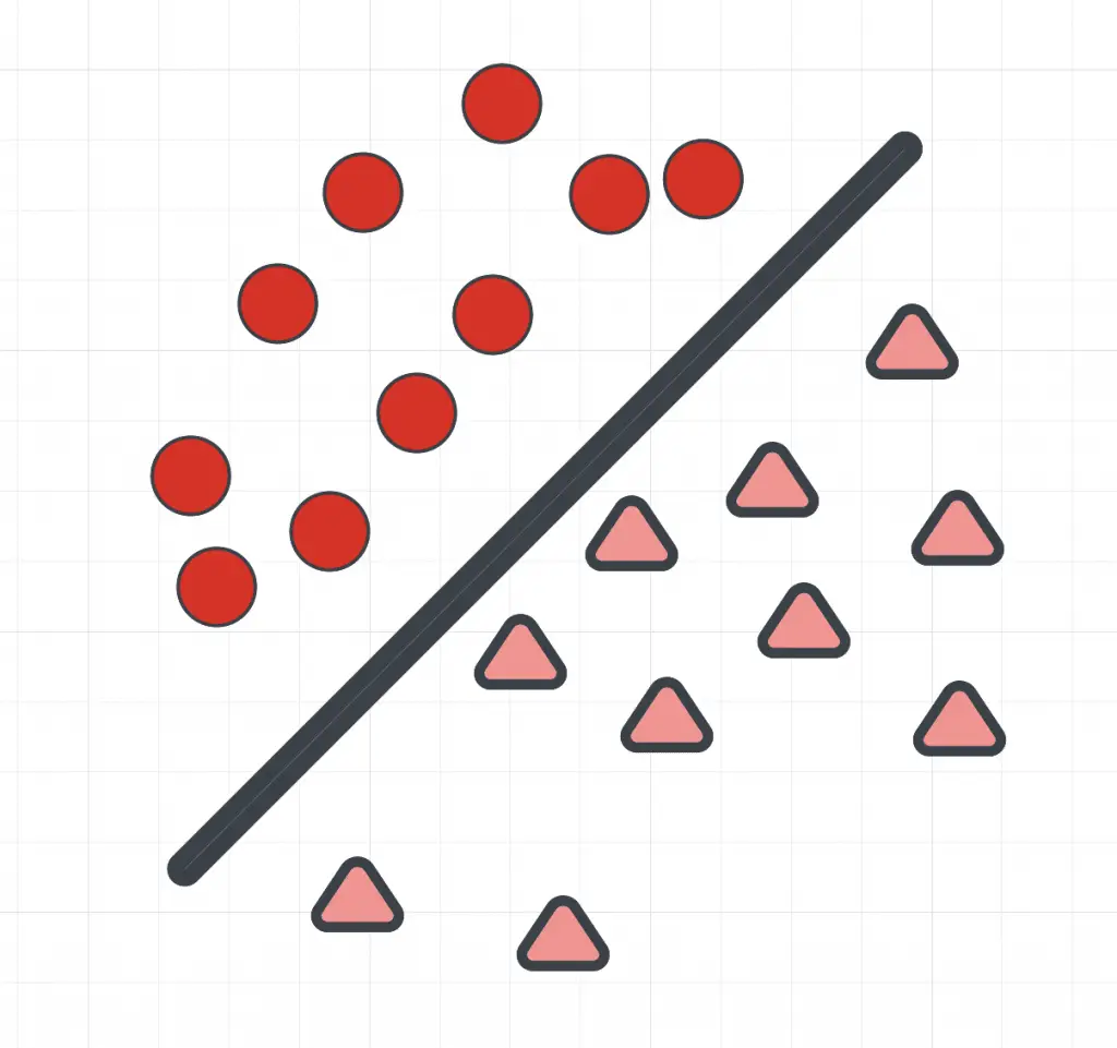 Classification - Semi-supervised learning