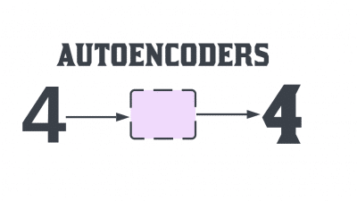 Autoencoders