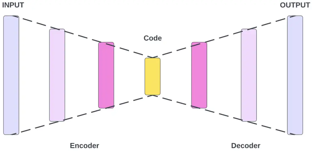 Autoencoders