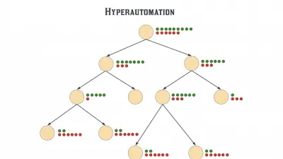 Hyperautomation