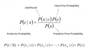 Naive Bayes Classifiers