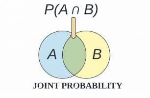 What is Joint Distribution in Machine Learning?