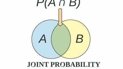 What is Joint Distribution in Machine Learning?