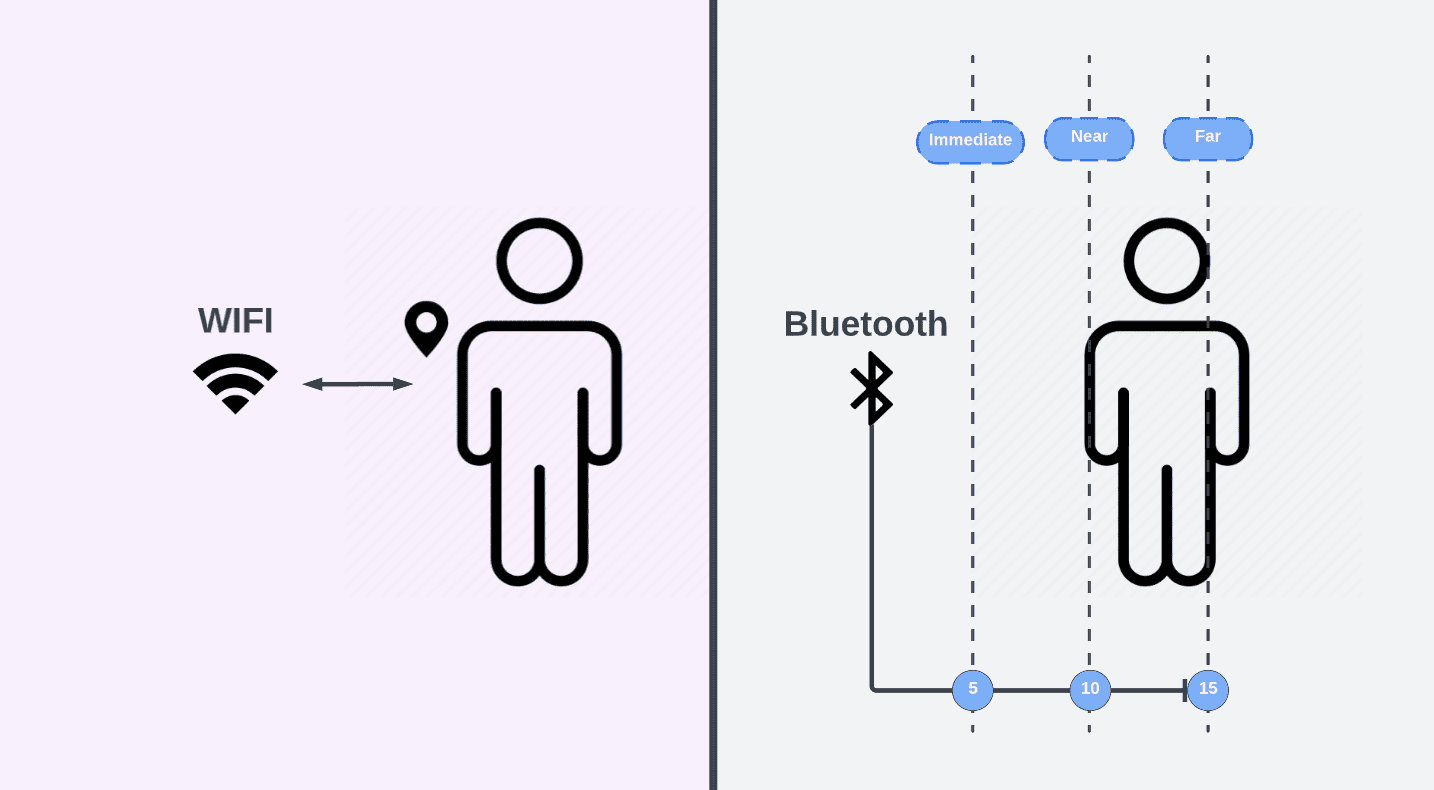 WiFi vs. Bluetooth What is the Difference? Artificial Intelligence