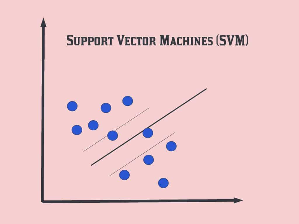 What Are Support Vector Machines (SVM) In Machine Learning?