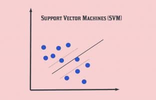 What Are Support Vector Machines (SVM) In Machine Learning?