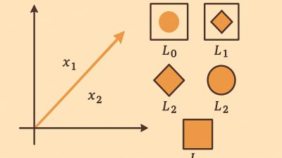 Introduction to Vector Norms L0 L1 L2 L-Infinity